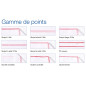 Surjeteuse BROTHER 4234D + sa table d'extension offerte Surjeteuse BROTHER 4234D + sa table d'extension offerte